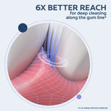 Toothbrush bristles between teeth. In text: 6X better reach for deep cleaning along the gum line*. * vs. an ordinary flat trim toothbrush.