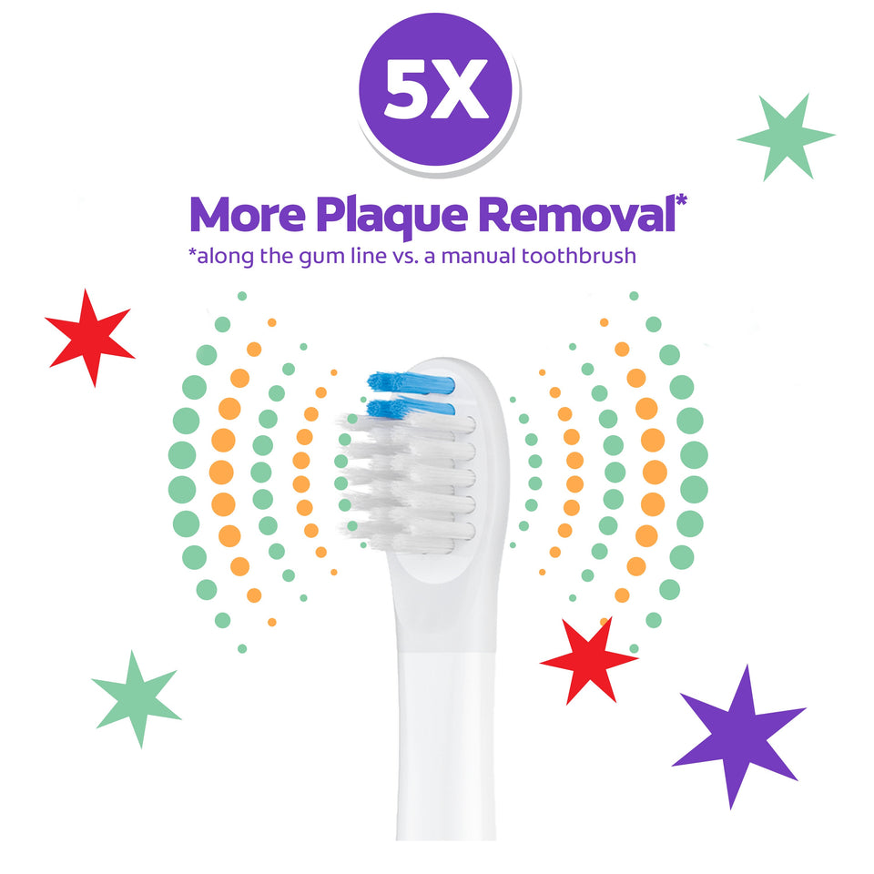 Close up of Colgate Advanced Cavity Fighter Kids Battery Toothbrush. In text: 5X more plaque removal* *along the gum line vs. a manual toothbrush.