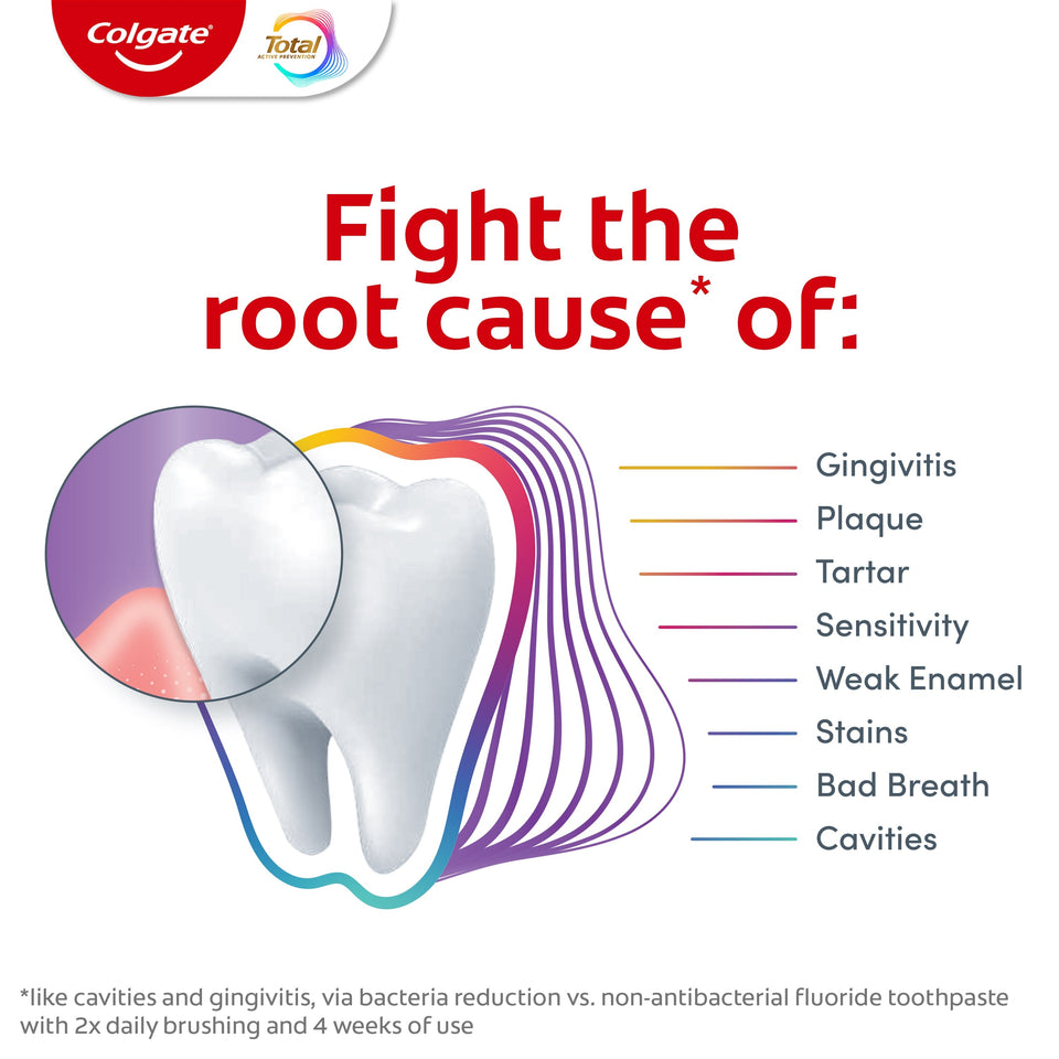 A close-up graphic of a tooth. In text: Fight the root cause* of: Gingivitis, plaque, tartar, sensitivity, weak enamel, stains, bad breath, cavities. *Like cavities and gingivitis, via bacteria reduction vs. non-antibacterial fluoride toothpaste with 2x daily brushing and 4 weeks of use.