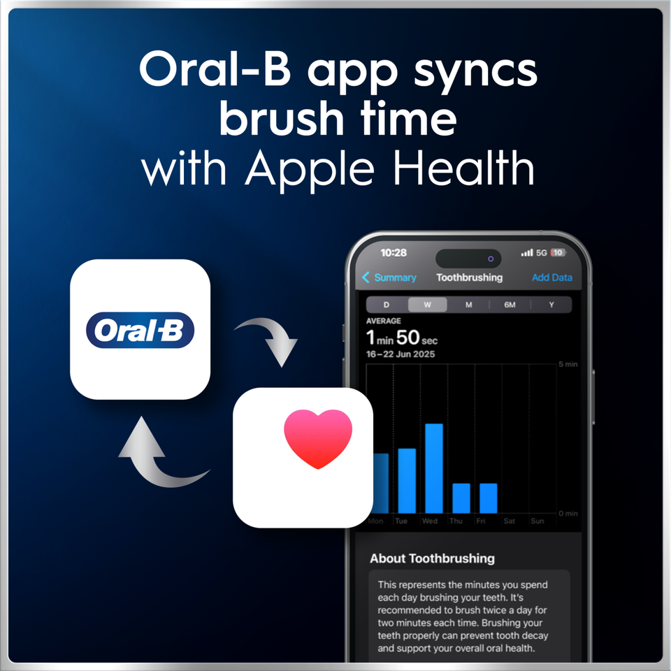 Oral-B iO6 Electric Toothbrush