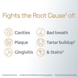 In text: Fights the root cause1 of: Cavities, Bad Breath, Plaque, Tartar buildup2, Gingivitis & Stains3. 1 Caused by bacteria, 2 fights tartar buildup by removing plaque and 3 by removing surface stains.