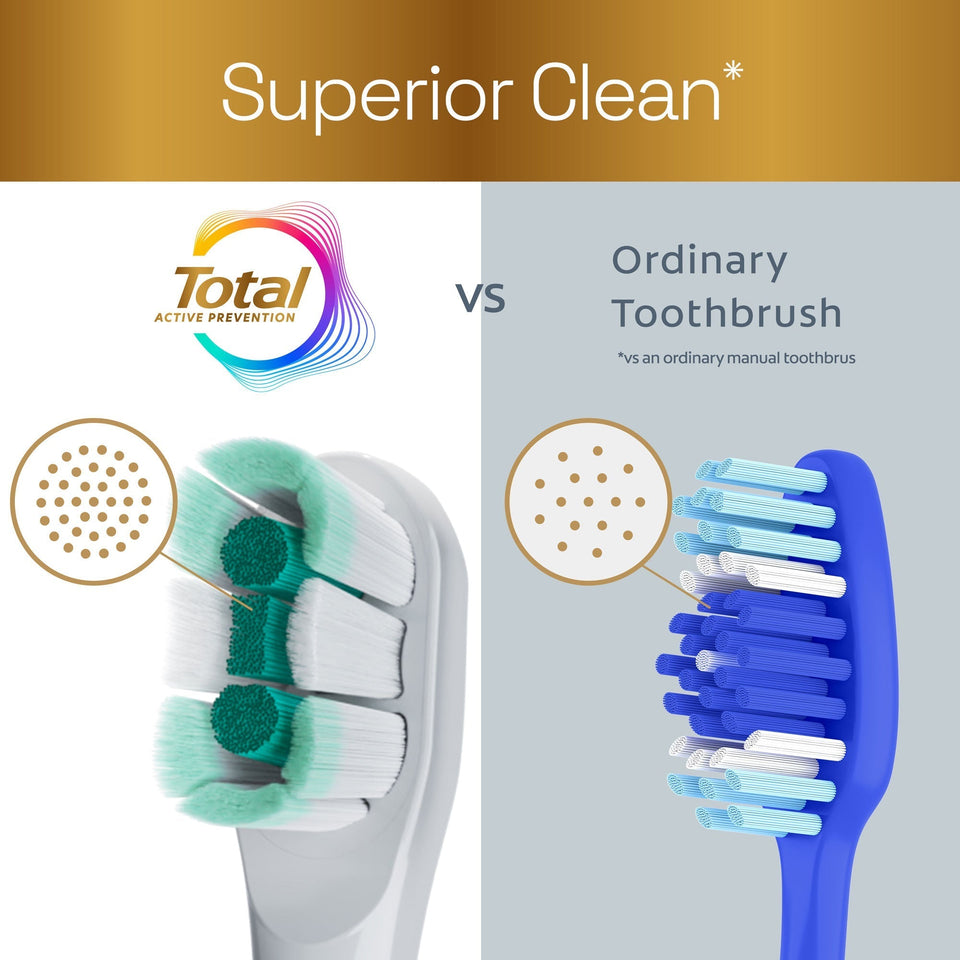 A close-up of the brush head on a white Colgate Total Battery Powered Toothbrush and an ordinary toothbrush. In text: Superior clean*. Total Active Protection vs. Ordinary Toothbrush. *vs an ordinary manual toothbrush.