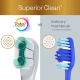A close-up of the brush head on a white Colgate Total Battery Powered Toothbrush and an ordinary toothbrush. In text: Superior clean*. Total Active Protection vs. Ordinary Toothbrush. *vs an ordinary manual toothbrush.