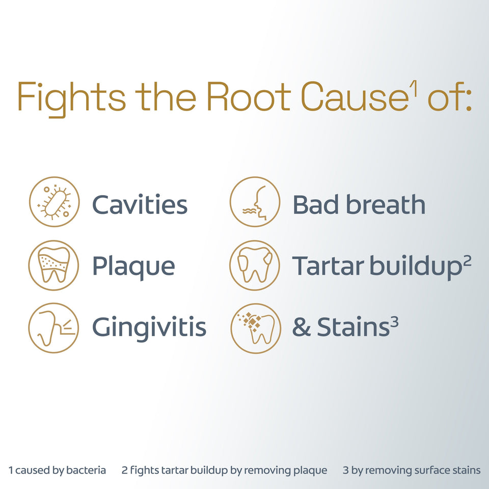In text: Fights the root cause1 of: Cavities, Bad breath, Plaque, Tartar buildup2, Gingivitis, & Stains 3. 1 caused by bacteria, 2 fights tartar buildup by removing plaque, 3 by removing surface stains. 